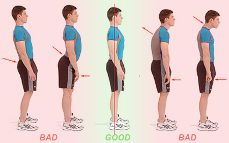 Diagram illustrating how to maintain good posture